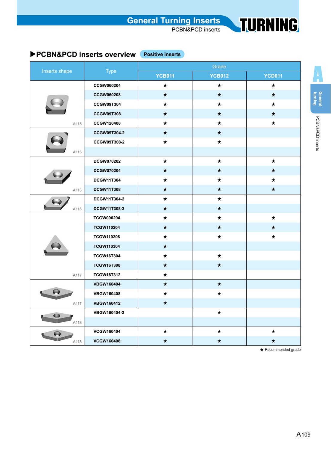 PCD insert 2